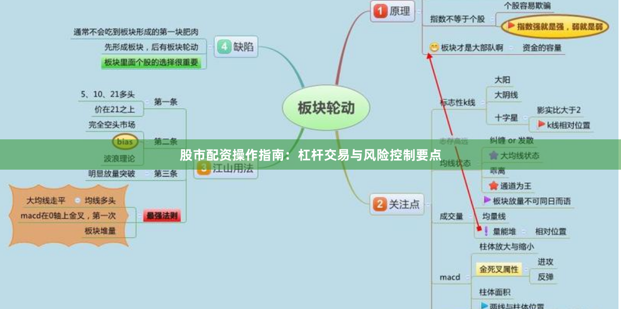 股市配资操作指南：杠杆交易与风险控制要点